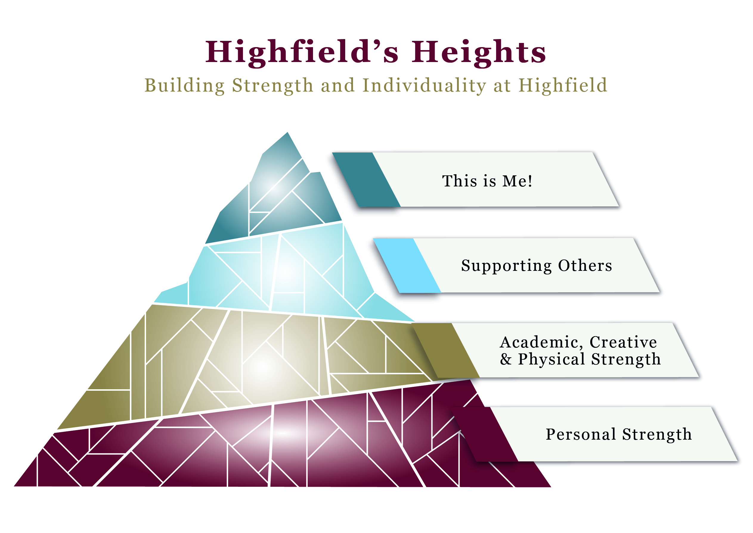 Highfield Heights